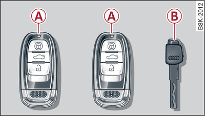 Juego de llaves de su Audi A1